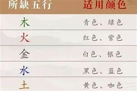 丽五行属什么|丽字五行属什么